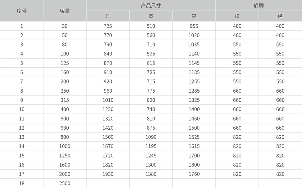 S13-M-30-2500/10全密封配电变压器外形及安装尺寸2