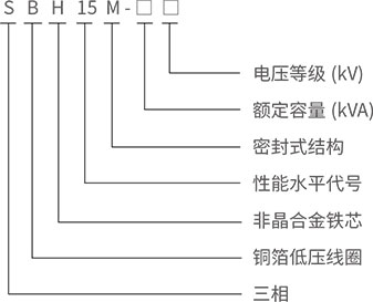 型号含义